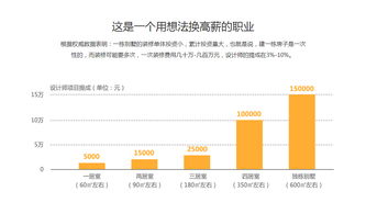 北京火星人教育 賦能河北網(wǎng)站開(kāi)發(fā)，打造數(shù)字時(shí)代的專(zhuān)業(yè)人才搖籃