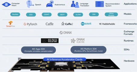 高通攜手富士康推出Gloria AI Edge Box，賦能邊緣AI應用新生態