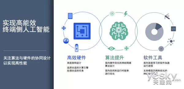 科技雙生花 當人工智能遇見應用軟件，誰撐起了智能時代的天？