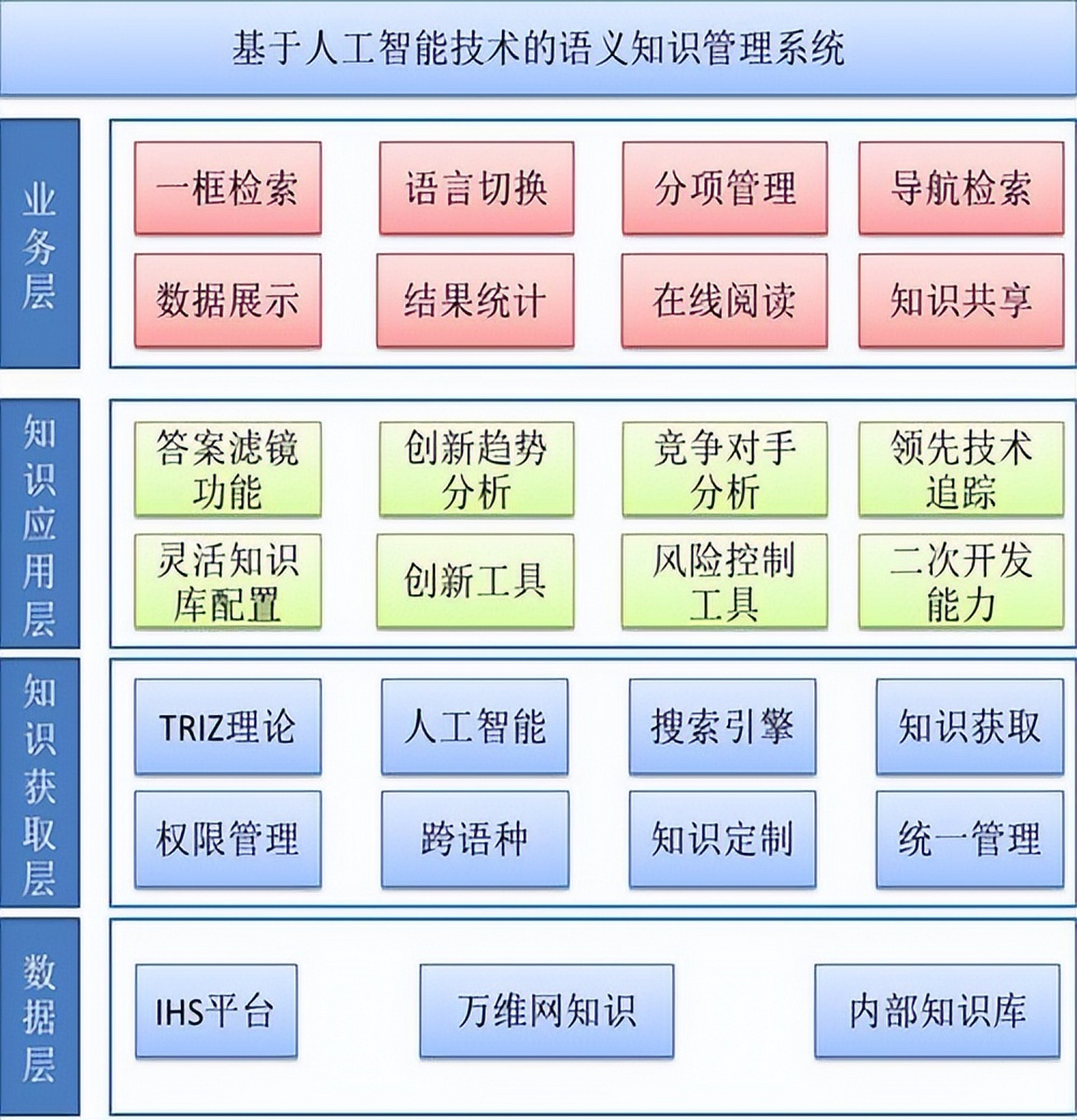 AI在軟件架構圖中的應用 打造智能系統的實踐與思考